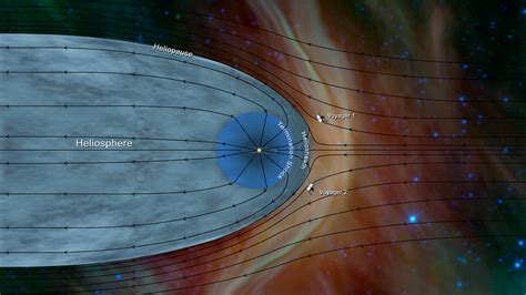 is voyager in interstellar space